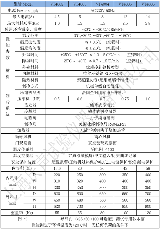 產(chǎn)品技術(shù)參數(shù) 小型高低溫試驗箱_01.png