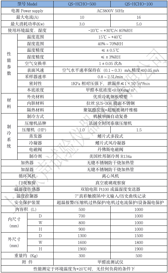 產(chǎn)品技術參數(shù) 甲醛試驗箱_01.png